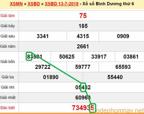 XSMN du doan xs Binh Duong 20-07-2018