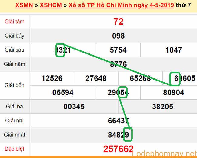 XSMN - du doan tp HCM 06-05-2019