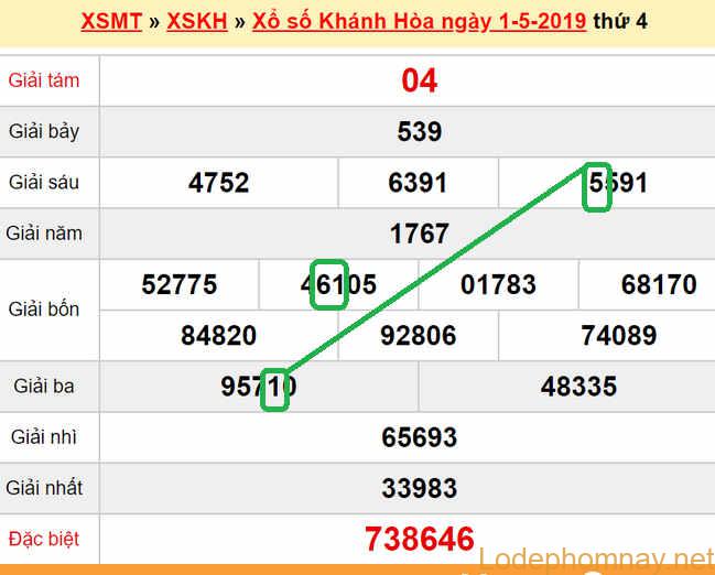 XSMT - du doan xs Khanh Hoa 05-05-2019
